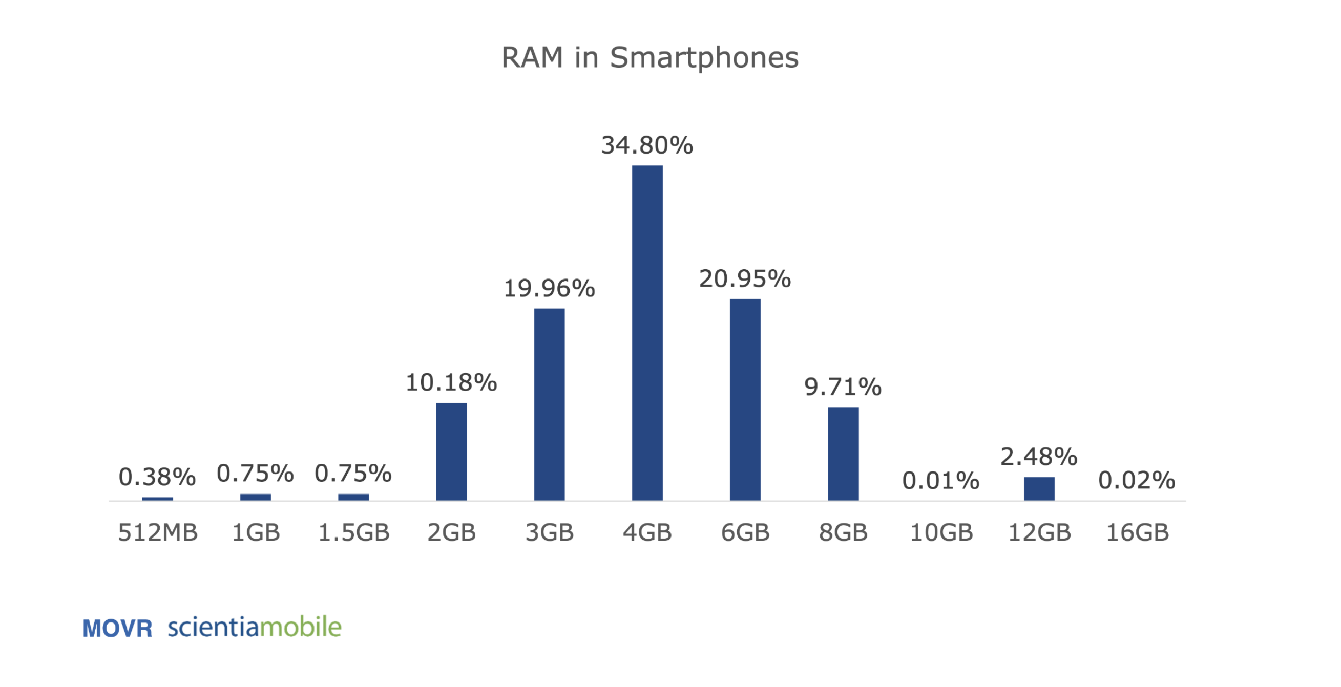 RAM