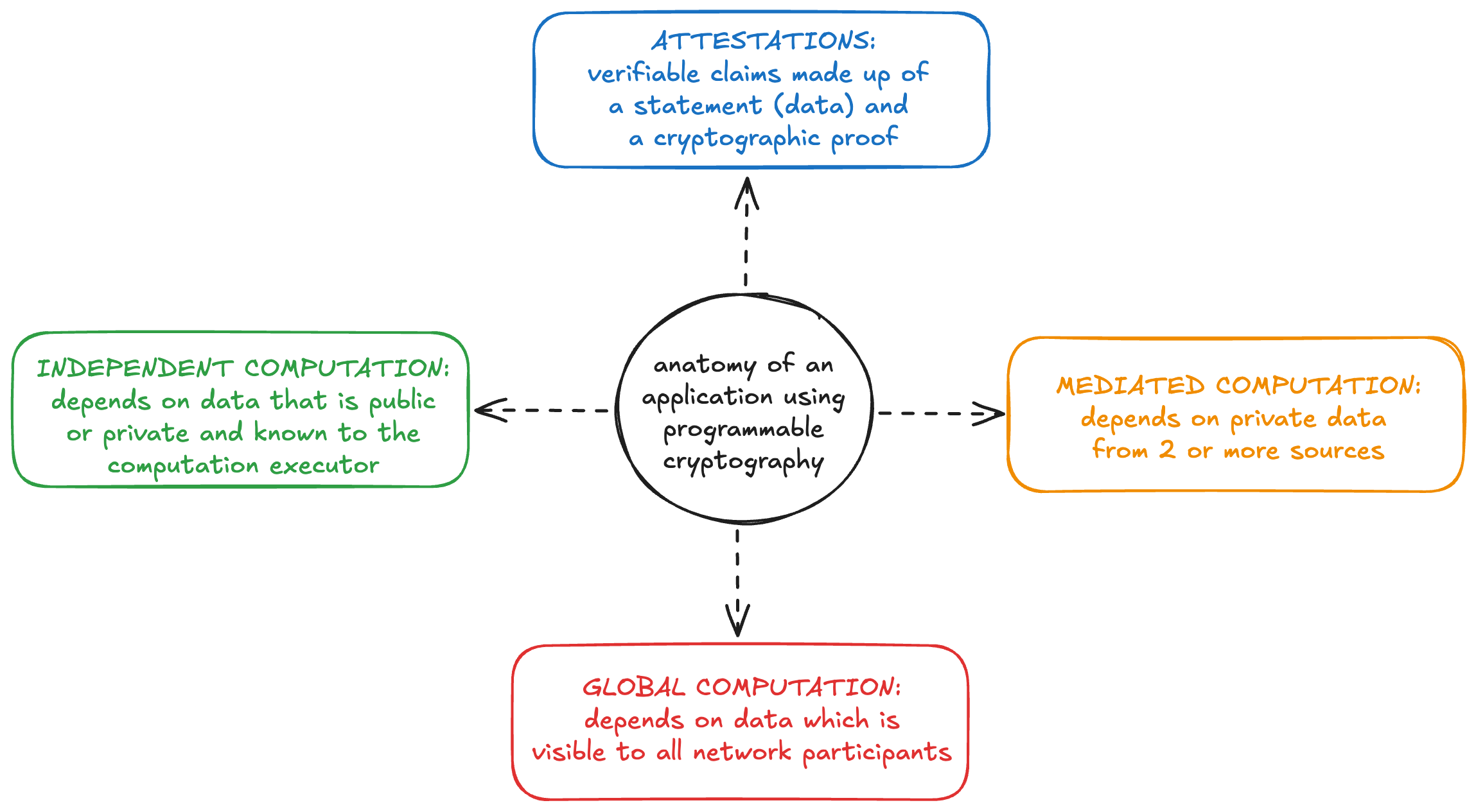 Trust Infrastructure application anatomy