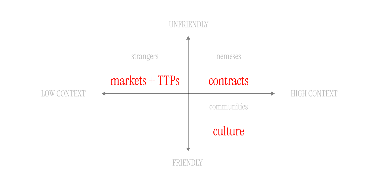 a diagram of trust infrastructure